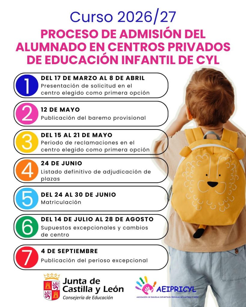 Proceso de admisión del alumnado en centros privados de educación infantil de CyL